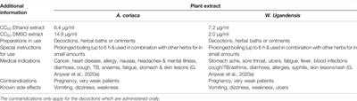 Cytotoxicity of Medicinal Plant Species Used by Traditional Healers in Treating People Suffering From HIV/AIDS in Uganda